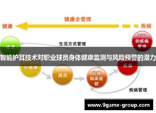 智能护耳技术对职业球员身体健康监测与风险预警的潜力